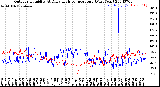 Milwaukee Weather Outdoor Humidity<br>At Daily High<br>Temperature<br>(Past Year)