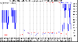 Milwaukee Weather Outdoor Humidity<br>vs Temperature<br>Every 5 Minutes