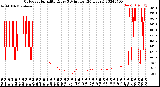 Milwaukee Weather Outdoor Humidity<br>Every 5 Minutes<br>(24 Hours)