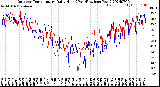 Milwaukee Weather Outdoor Temperature<br>Daily High<br>(Past/Previous Year)