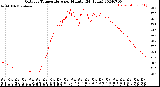 Milwaukee Weather Outdoor Temperature<br>per Minute<br>(24 Hours)