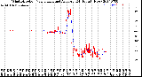 Milwaukee Weather Wind Direction<br>Normalized and Average<br>(24 Hours) (New)