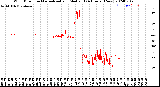 Milwaukee Weather Wind Direction<br>Normalized and Median<br>(24 Hours) (New)