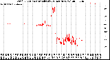 Milwaukee Weather Wind Direction<br>Normalized<br>(24 Hours) (New)