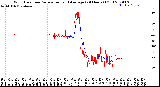 Milwaukee Weather Wind Direction<br>Normalized and Average<br>(24 Hours) (Old)