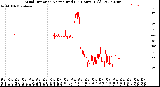 Milwaukee Weather Wind Direction<br>Normalized<br>(24 Hours) (Old)