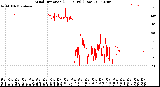 Milwaukee Weather Wind Direction<br>(24 Hours) (Raw)