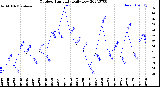 Milwaukee Weather Outdoor Humidity<br>Daily Low