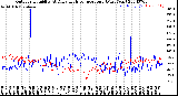 Milwaukee Weather Outdoor Humidity<br>At Daily High<br>Temperature<br>(Past Year)