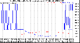 Milwaukee Weather Outdoor Humidity<br>vs Temperature<br>Every 5 Minutes