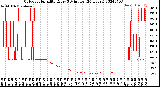 Milwaukee Weather Outdoor Humidity<br>Every 5 Minutes<br>(24 Hours)