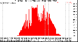 Milwaukee Weather Solar Radiation<br>per Minute<br>(24 Hours)