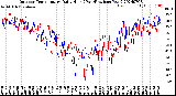 Milwaukee Weather Outdoor Temperature<br>Daily High<br>(Past/Previous Year)