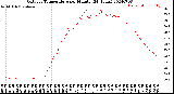 Milwaukee Weather Outdoor Temperature<br>per Minute<br>(24 Hours)