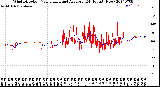 Milwaukee Weather Wind Direction<br>Normalized and Average<br>(24 Hours) (New)