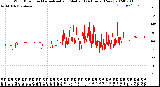 Milwaukee Weather Wind Direction<br>Normalized and Median<br>(24 Hours) (New)