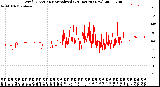 Milwaukee Weather Wind Direction<br>Normalized<br>(24 Hours) (New)