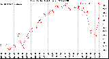 Milwaukee Weather Heat Index<br>(24 Hours)