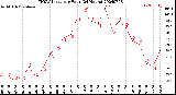 Milwaukee Weather THSW Index<br>per Hour<br>(24 Hours)