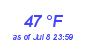 Milwaukee Weather Dewpoint High Low Month