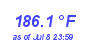 Milwaukee Weather Heat Index High Year