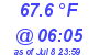 Milwaukee Weather Temperature Low Today