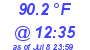 Milwaukee Weather Dewpoint High High Today