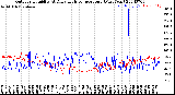 Milwaukee Weather Outdoor Humidity<br>At Daily High<br>Temperature<br>(Past Year)