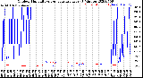 Milwaukee Weather Outdoor Humidity<br>vs Temperature<br>Every 5 Minutes