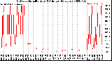 Milwaukee Weather Outdoor Humidity<br>Every 5 Minutes<br>(24 Hours)