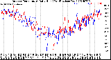 Milwaukee Weather Outdoor Temperature<br>Daily High<br>(Past/Previous Year)