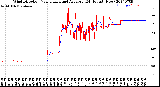 Milwaukee Weather Wind Direction<br>Normalized and Average<br>(24 Hours) (New)