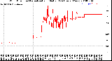 Milwaukee Weather Wind Direction<br>Normalized and Median<br>(24 Hours) (New)