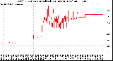 Milwaukee Weather Wind Direction<br>Normalized<br>(24 Hours) (New)