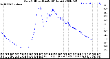 Milwaukee Weather Wind Chill<br>per Minute<br>(24 Hours)