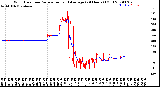 Milwaukee Weather Wind Direction<br>Normalized and Average<br>(24 Hours) (Old)