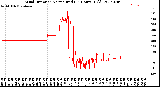 Milwaukee Weather Wind Direction<br>Normalized<br>(24 Hours) (Old)