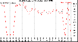 Milwaukee Weather Outdoor Humidity<br>(24 Hours)