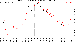 Milwaukee Weather THSW Index<br>per Hour<br>(24 Hours)