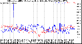 Milwaukee Weather Outdoor Humidity<br>At Daily High<br>Temperature<br>(Past Year)