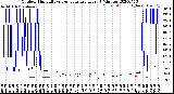 Milwaukee Weather Outdoor Humidity<br>vs Temperature<br>Every 5 Minutes