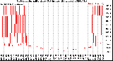 Milwaukee Weather Outdoor Humidity<br>Every 5 Minutes<br>(24 Hours)