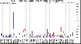 Milwaukee Weather Outdoor Rain<br>Daily Amount<br>(Past/Previous Year)