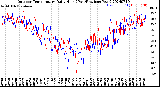 Milwaukee Weather Outdoor Temperature<br>Daily High<br>(Past/Previous Year)