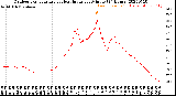 Milwaukee Weather Outdoor Temperature<br>vs Heat Index<br>per Minute<br>(24 Hours)