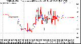 Milwaukee Weather Wind Direction<br>Normalized and Average<br>(24 Hours) (New)