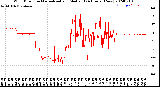 Milwaukee Weather Wind Direction<br>Normalized and Median<br>(24 Hours) (New)