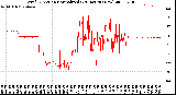 Milwaukee Weather Wind Direction<br>Normalized<br>(24 Hours) (New)