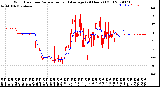 Milwaukee Weather Wind Direction<br>Normalized and Average<br>(24 Hours) (Old)