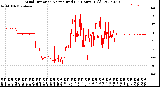 Milwaukee Weather Wind Direction<br>Normalized<br>(24 Hours) (Old)